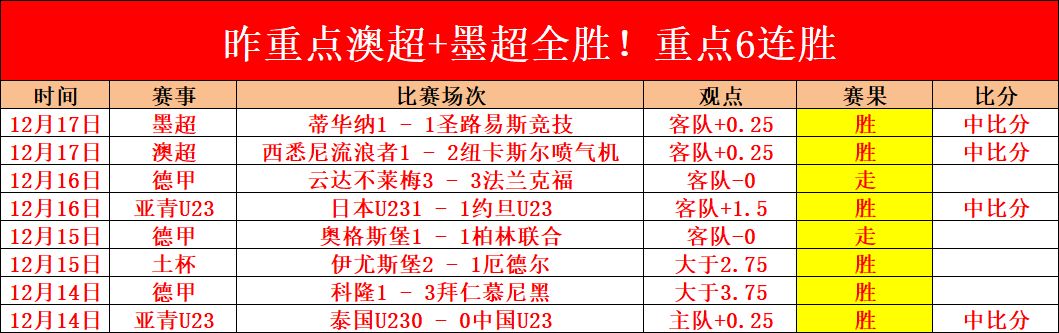 拜仁客场射,门屡屡落空,与勒沃库森,盛世娱乐,盛世娱乐官网,盛世娱乐官网玩家首选