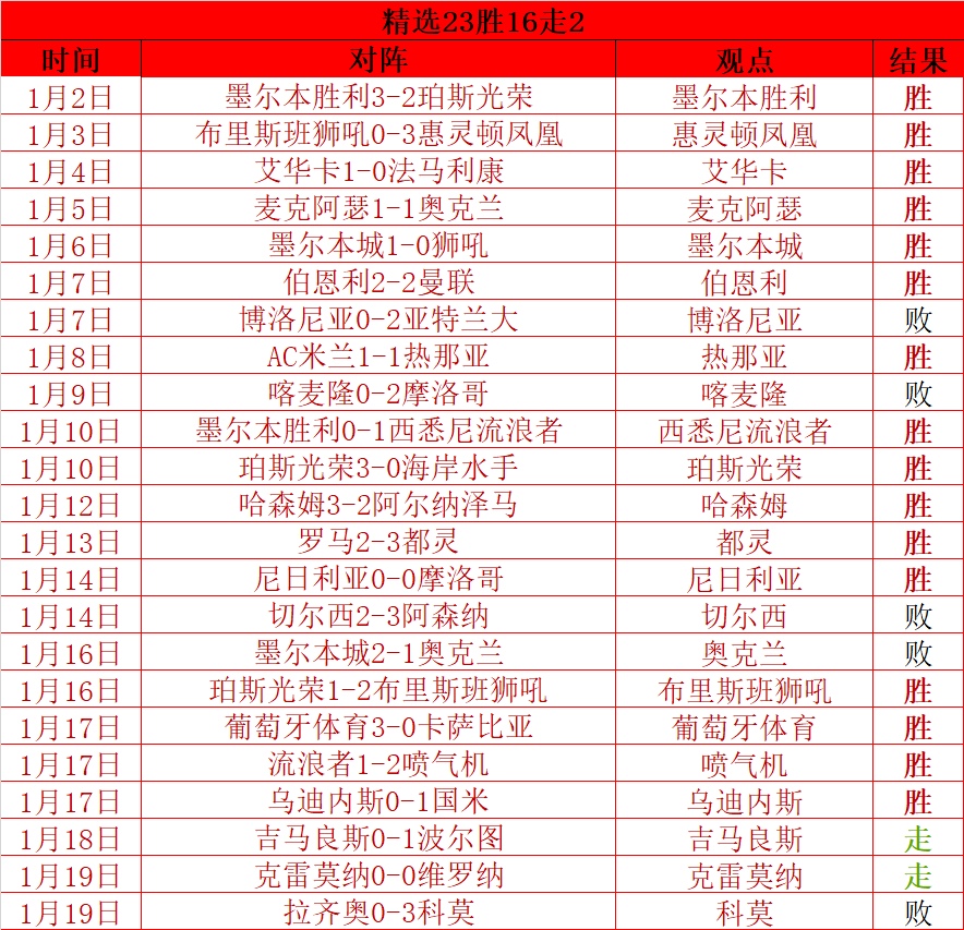 浙江,负英博,首轮对决见,盛世娱乐,盛世娱乐官网,盛世娱乐官网玩家首选