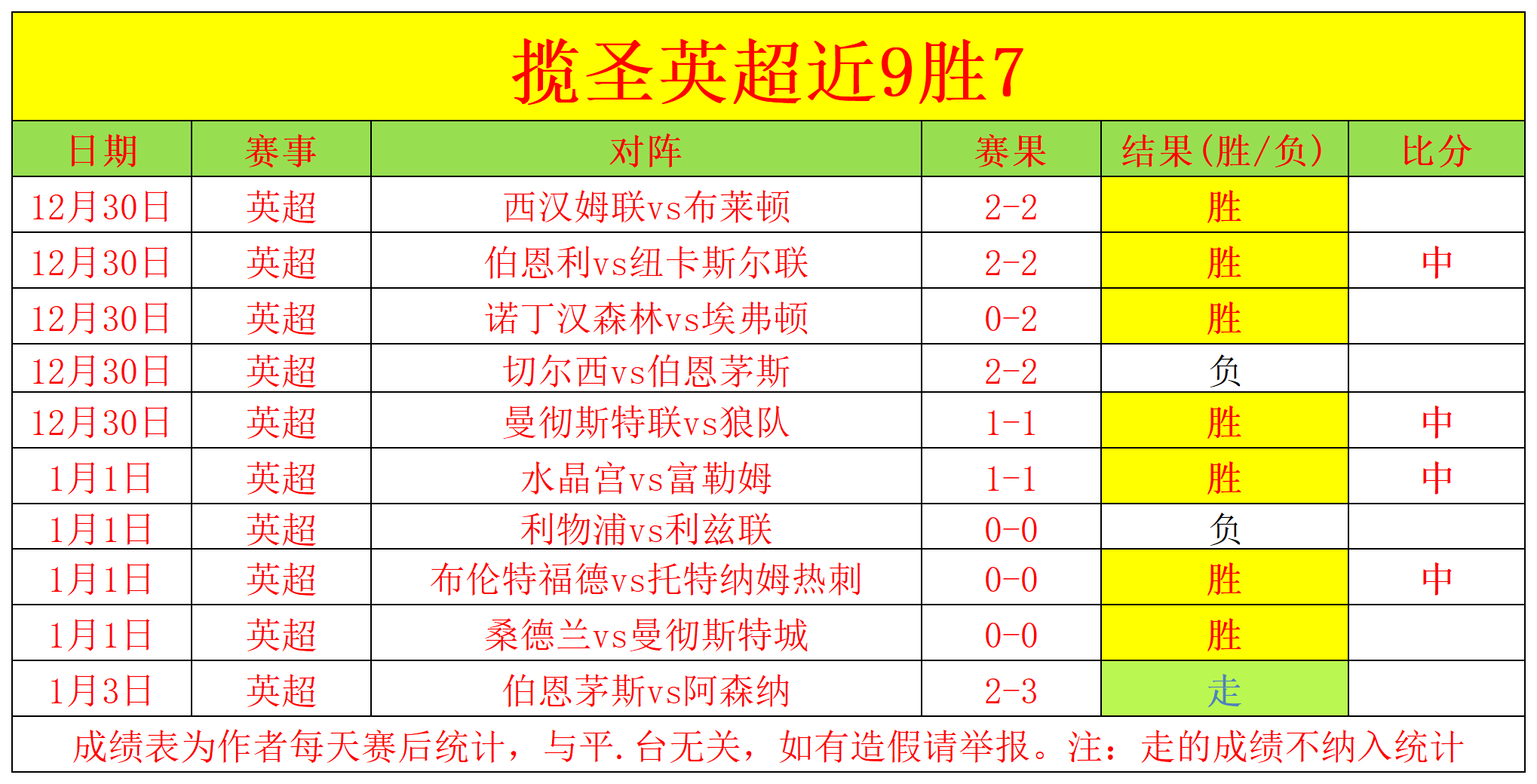 拜仁客场挑,战柏林联合,首发阵容预,盛世娱乐,盛世娱乐官网,盛世娱乐官网玩家首选
