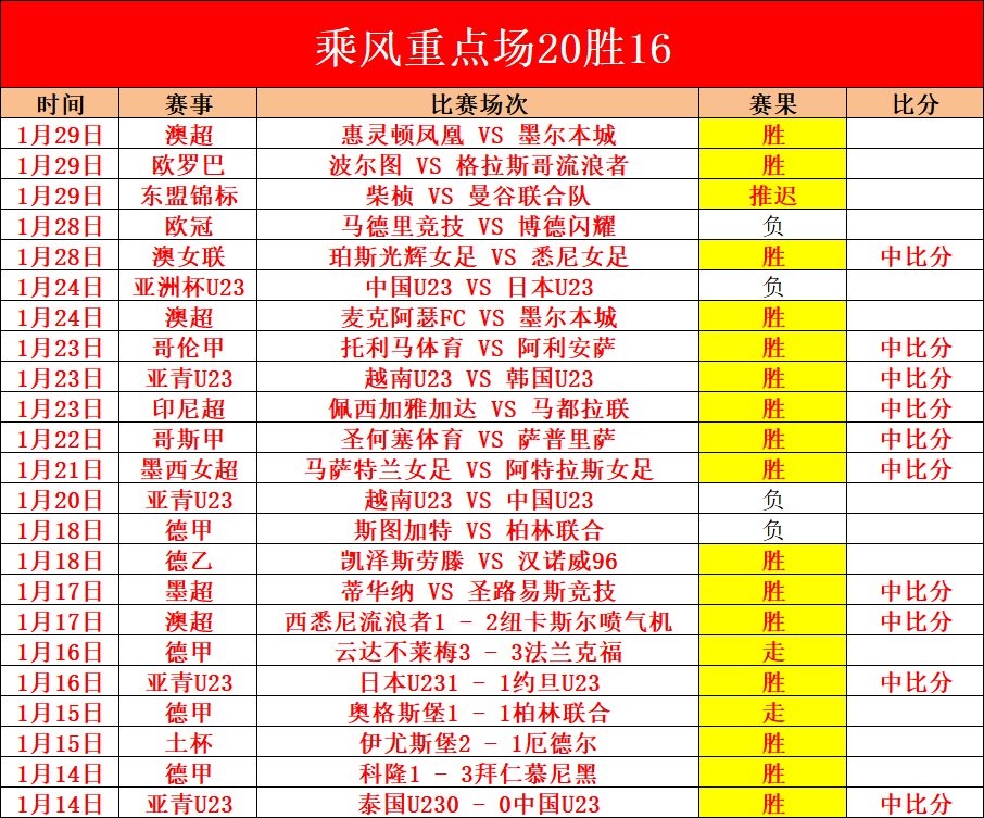 奥兰多魔术,夏洛特黄蜂,专家质合分,盛世娱乐,盛世娱乐官网,盛世娱乐官网玩家首选