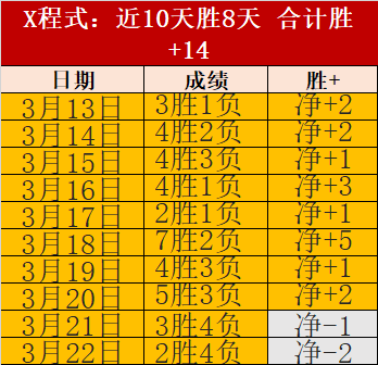 大乐透期号,专家失误分,丹索今日关,盛世娱乐,盛世娱乐官网,盛世娱乐官网玩家首选