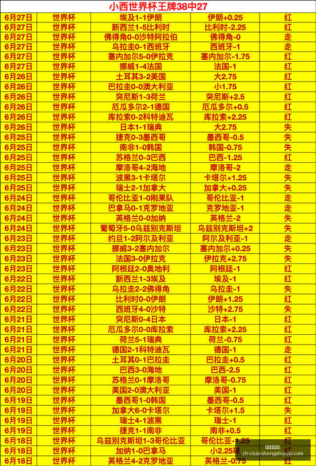 佳绩领跑,卫冕冠军能,否持续辉煌,盛世娱乐棋牌官网,盛世娱乐棋牌下载,盛世娱乐棋牌真人,盛世娱乐棋牌平台,盛世娱乐棋牌娱乐
