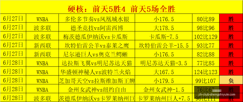 赛季美冠联,数据分析,主队实力几,盛世娱乐棋牌官网,盛世娱乐棋牌下载,盛世娱乐棋牌真人,盛世娱乐棋牌平台,盛世娱乐棋牌娱乐