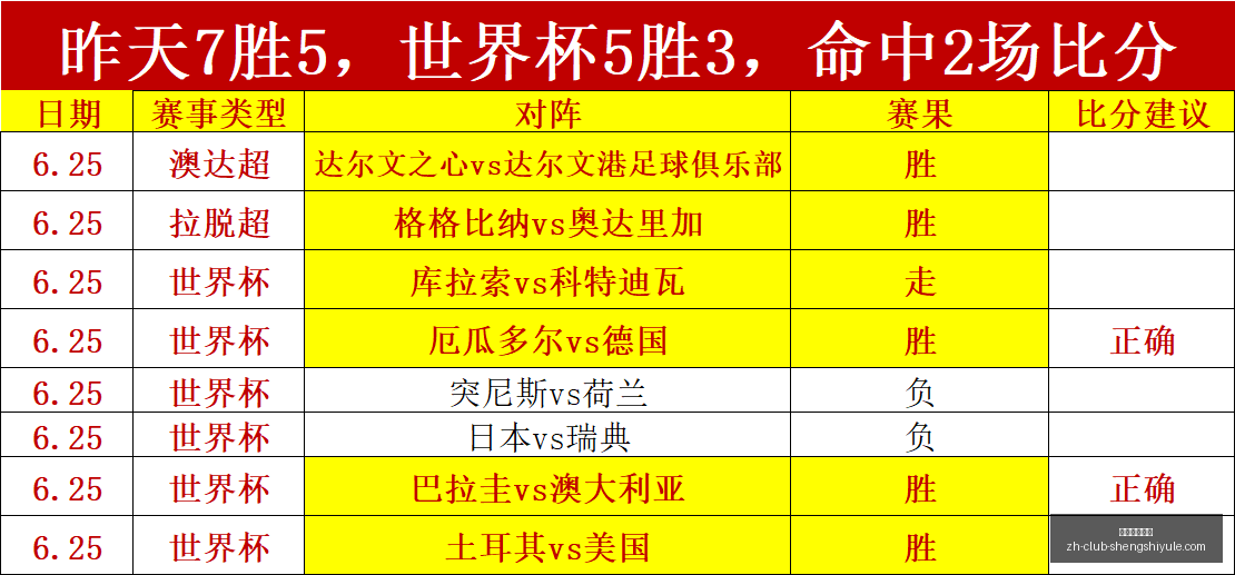 赛季美冠联,数据分析,主队实力几,盛世娱乐棋牌官网,盛世娱乐棋牌下载,盛世娱乐棋牌真人,盛世娱乐棋牌平台,盛世娱乐棋牌娱乐