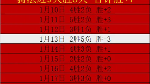 申花亚冠八强希望堪忧，本赛季伤病形势严峻异常