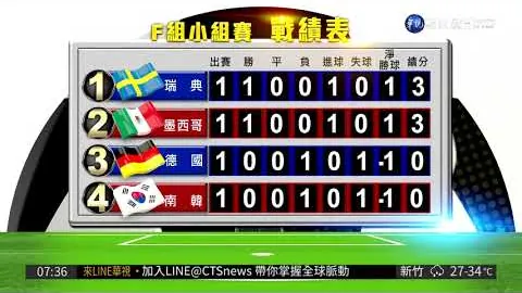 巴薩尋找替代資金途徑應對德基金付款延誤