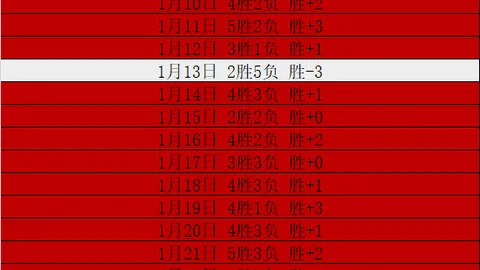 大乐透期号专家推荐：印度超交锋数据浅开解析