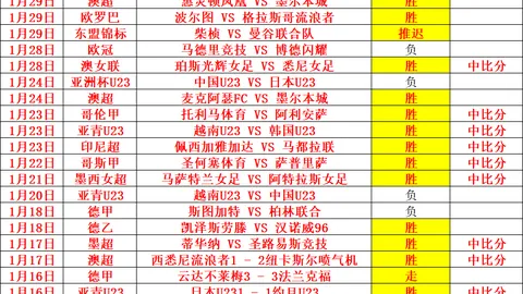 奥兰多魔术VS夏洛特黄蜂：专家质合分析前区十码推荐