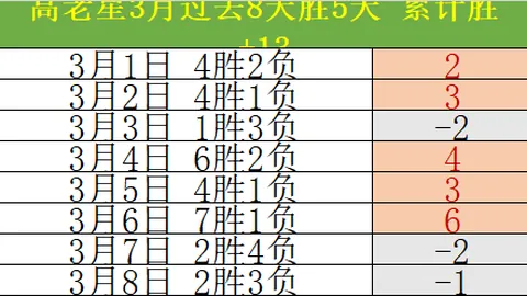 大乐透期号专家质合分析推荐：拜仁实力解析