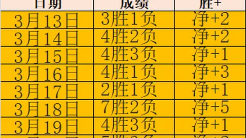 大乐透期号专家失误分析：丹索今日关键推荐