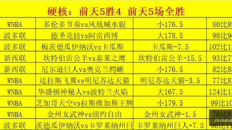 2026赛季美冠联数据分析：6胜4负，主队实力几何真实战况